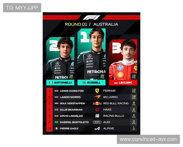 F1赛事新赛季迎来重大变革 引入全新技术与规则升级